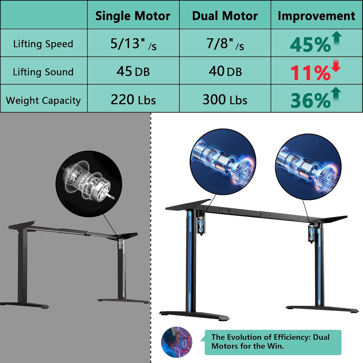 JWX 72" Dual Motor Electric Standing Gaming Desk – RGB LED, Wing-Shaped Workstation with Cable Management, Memory Settings & Accessories for Streamers & Creators - Image 8